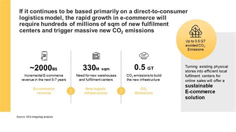 electrical consumption of a big box retailer|big box retailers carbon emissions.